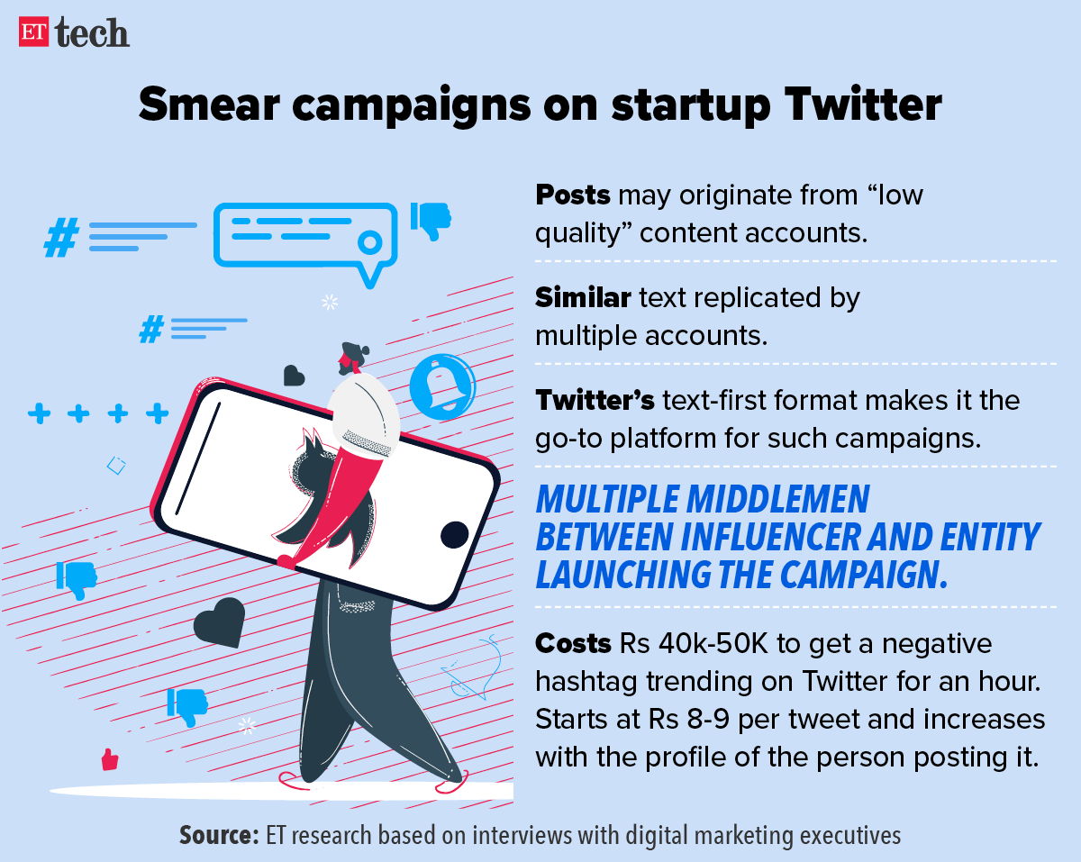 Smear campaigns on startup Twitter
